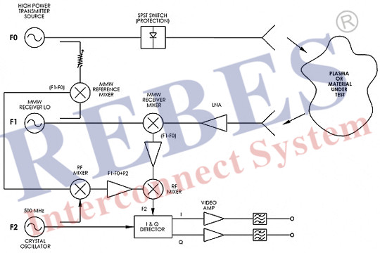 2e94542419fcb416b0de85ebc2efd04b_an02_reflectometers_2.jpg